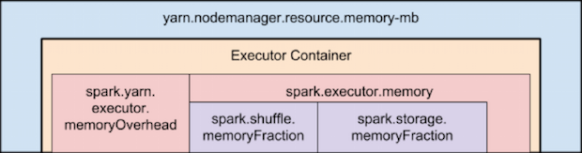 spark-tuning-yarn-memory