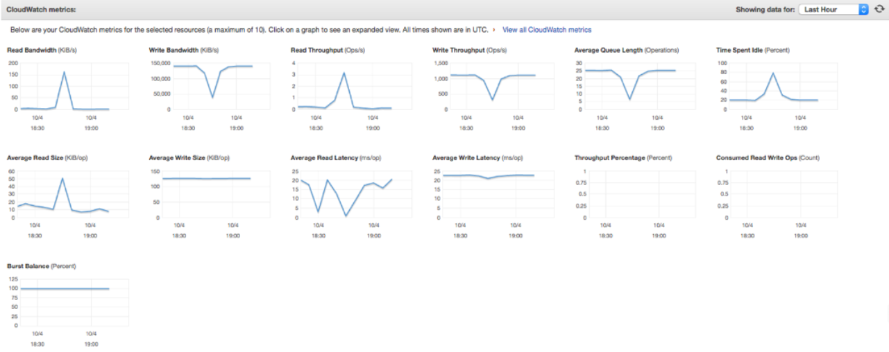 GP2-1x3000GB-9000IOPS
