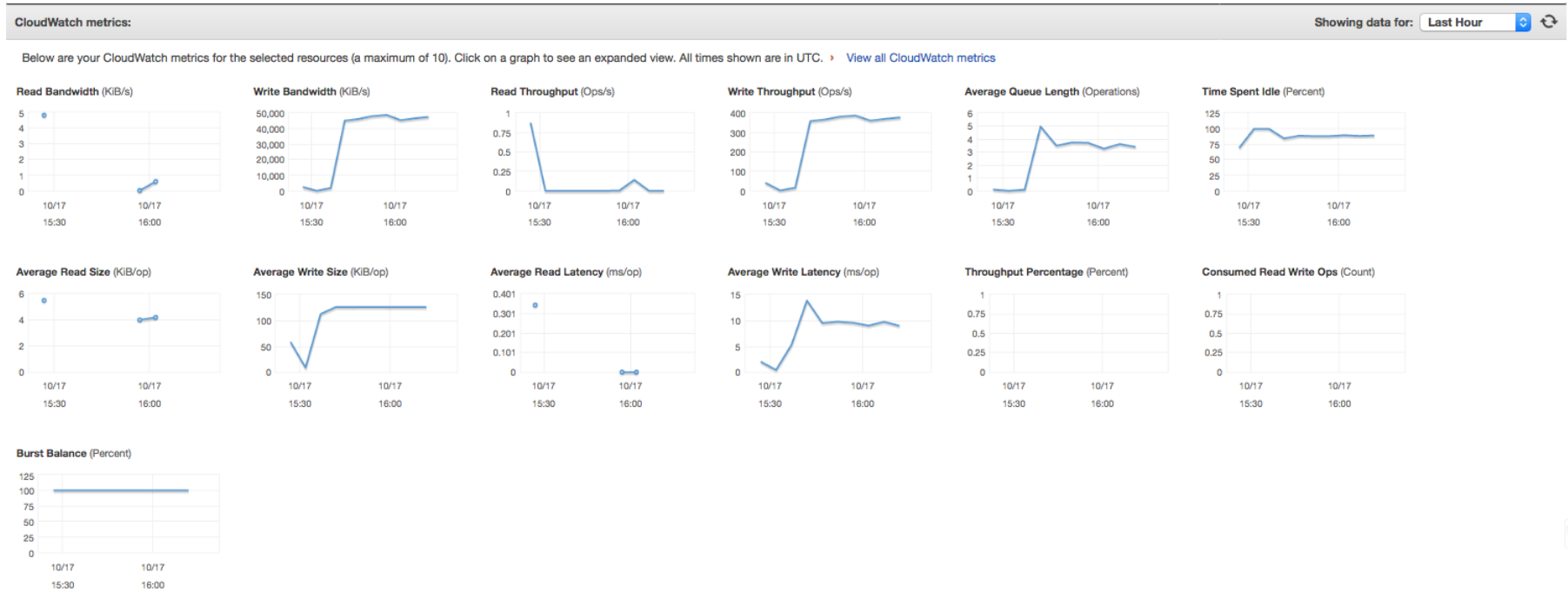 GP2-3x1000GB-3000IOPS
